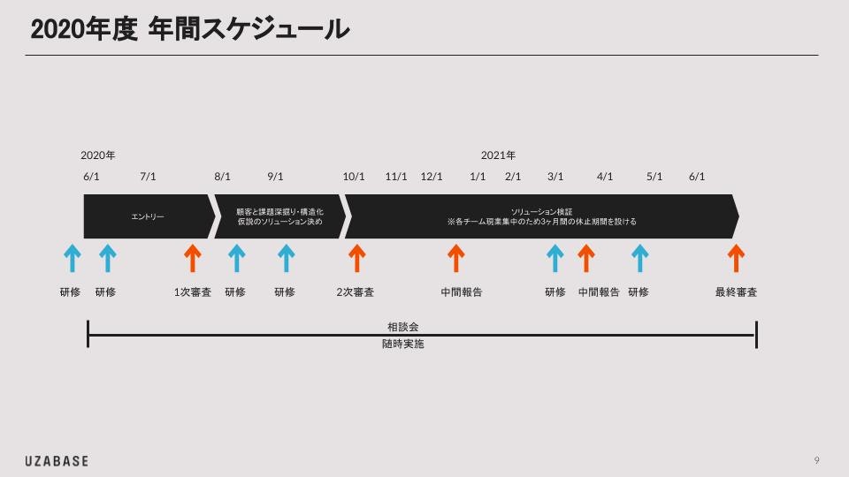 年間スケジュール