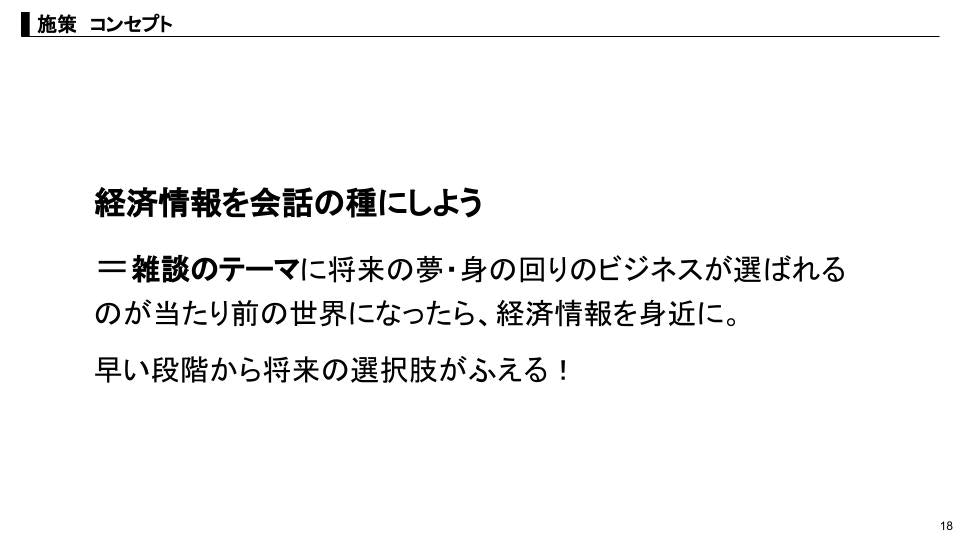 優勝チームのプレゼンテーション資料(抜粋)