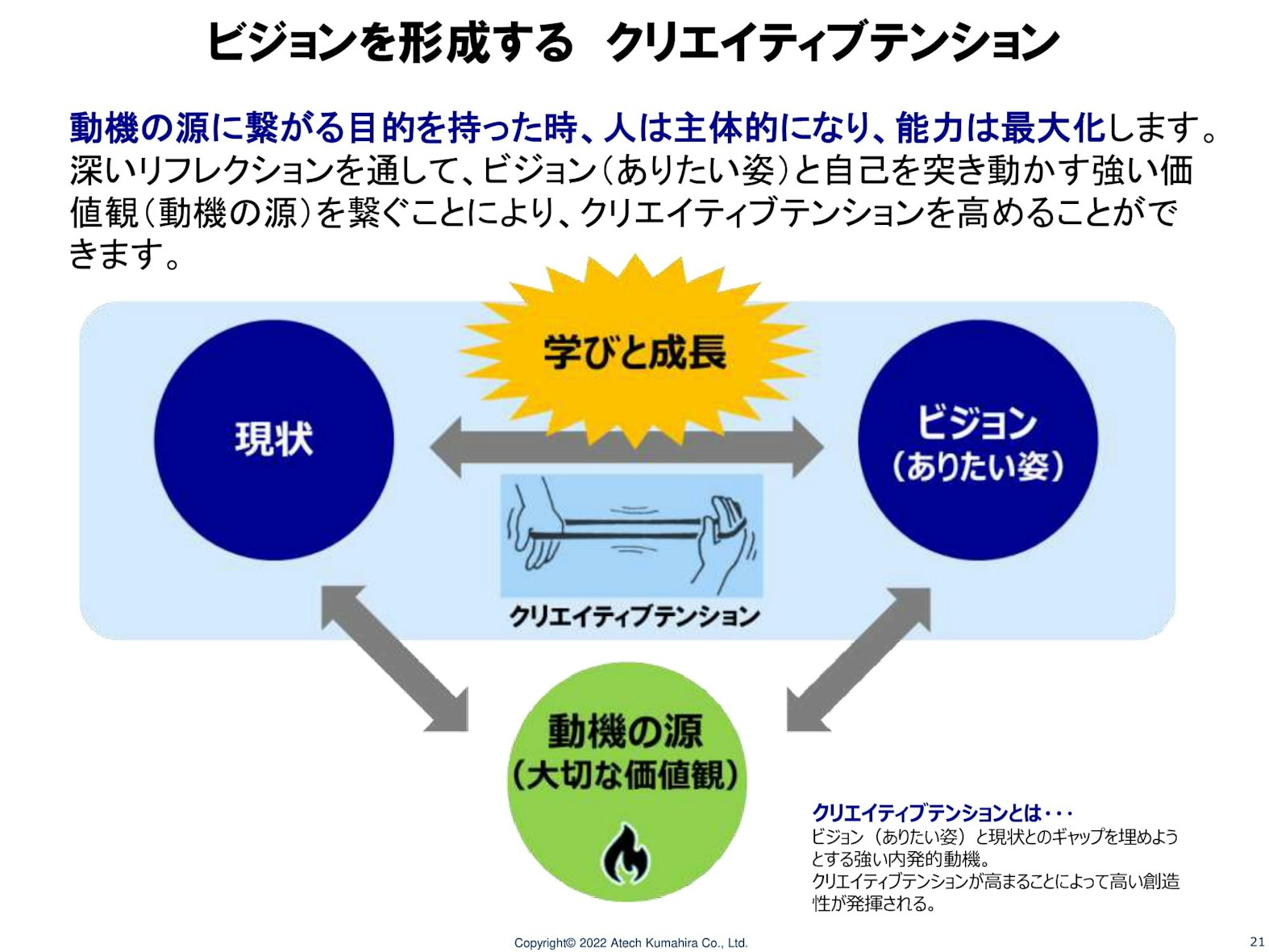 クリエイティブテンション