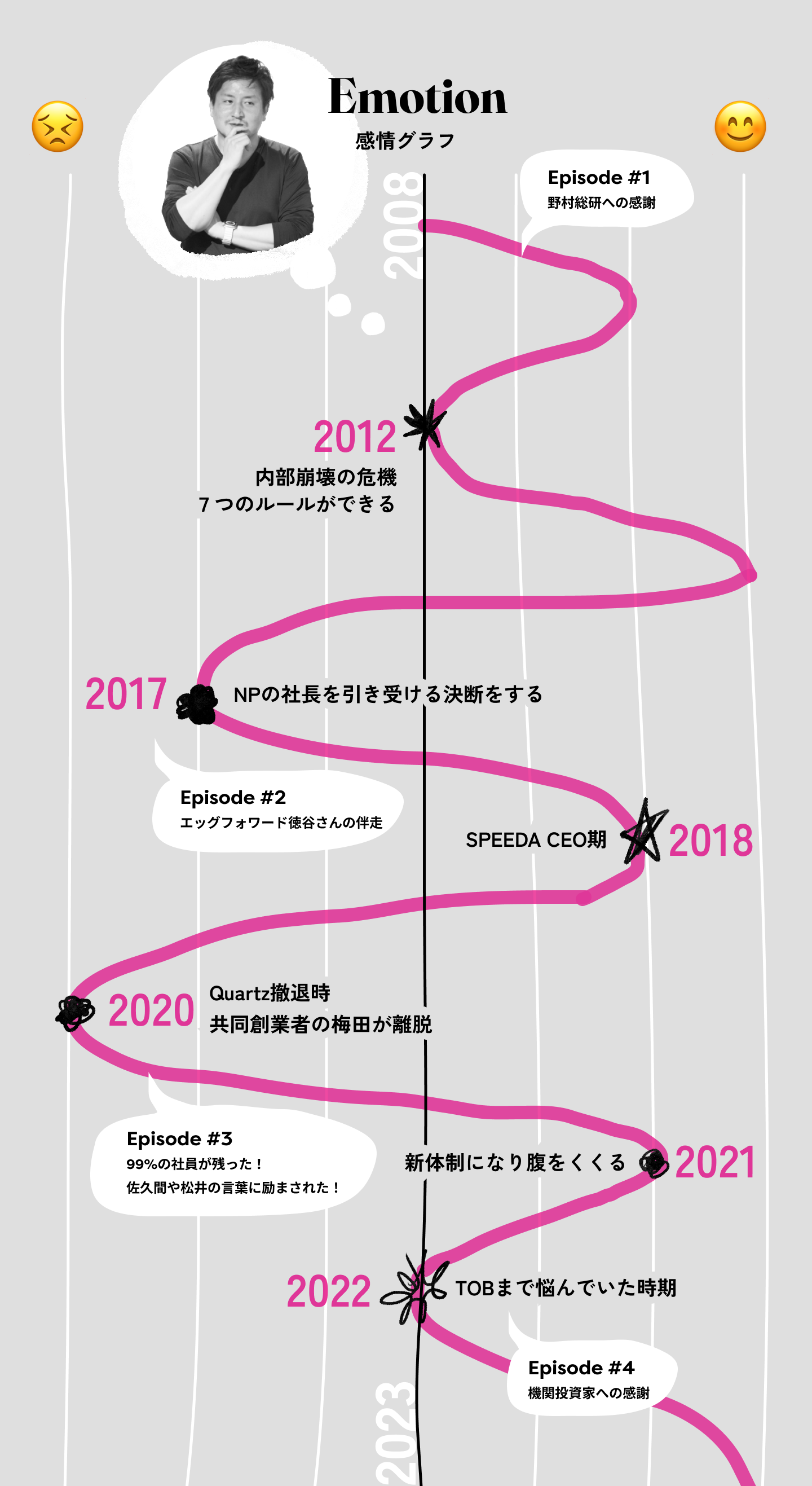 感情グラフ