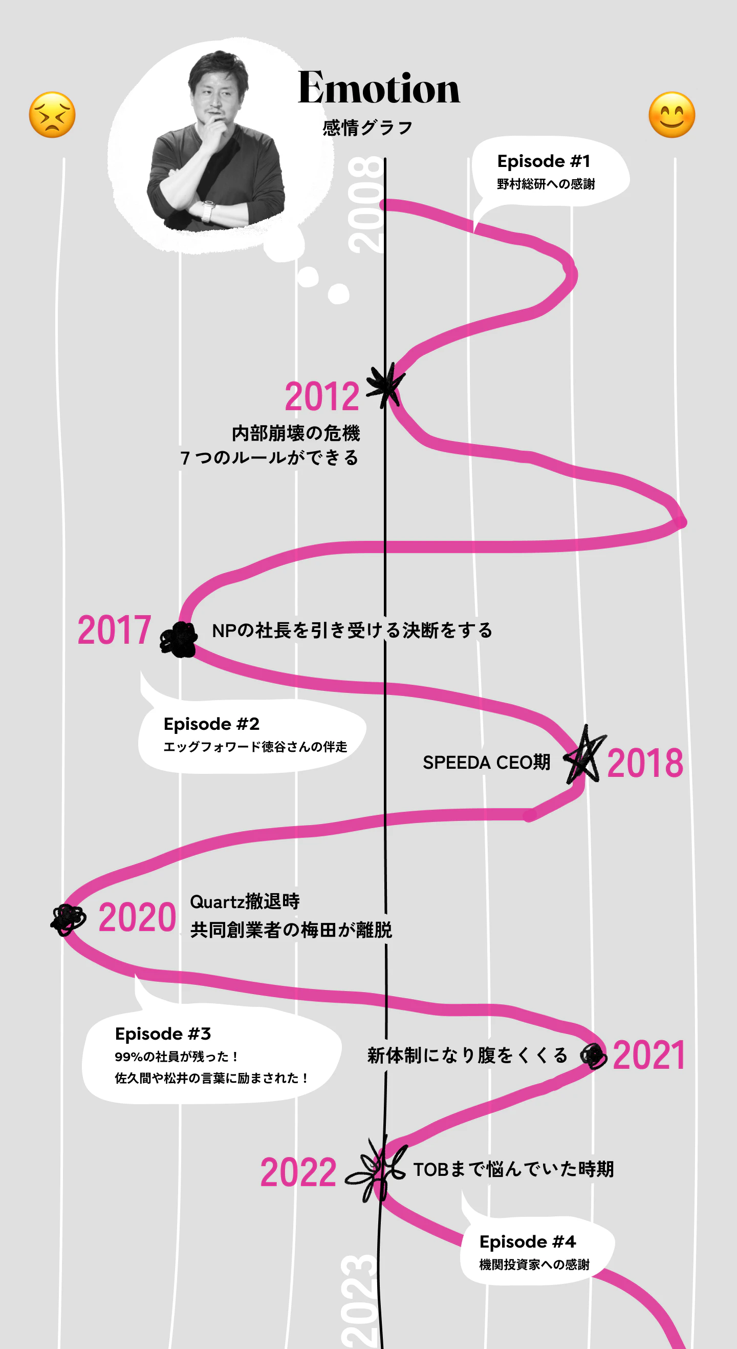 感情グラフ