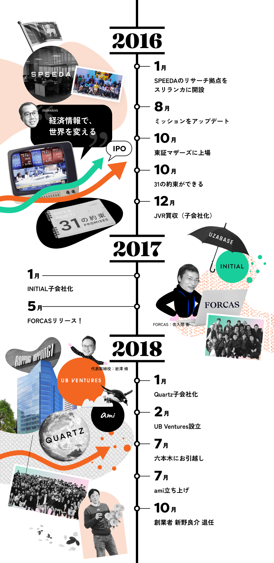 2016年〜