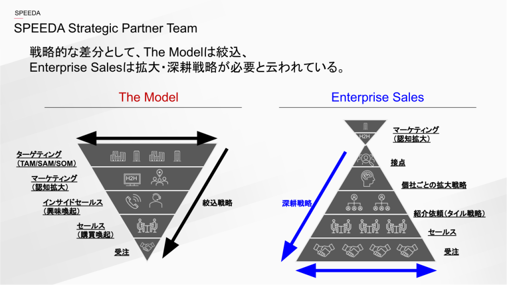 The Modelとの違い