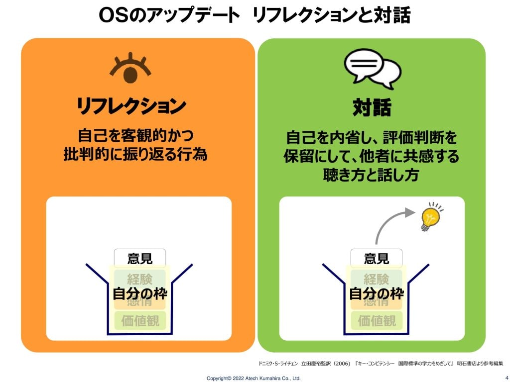 OSのアップデート