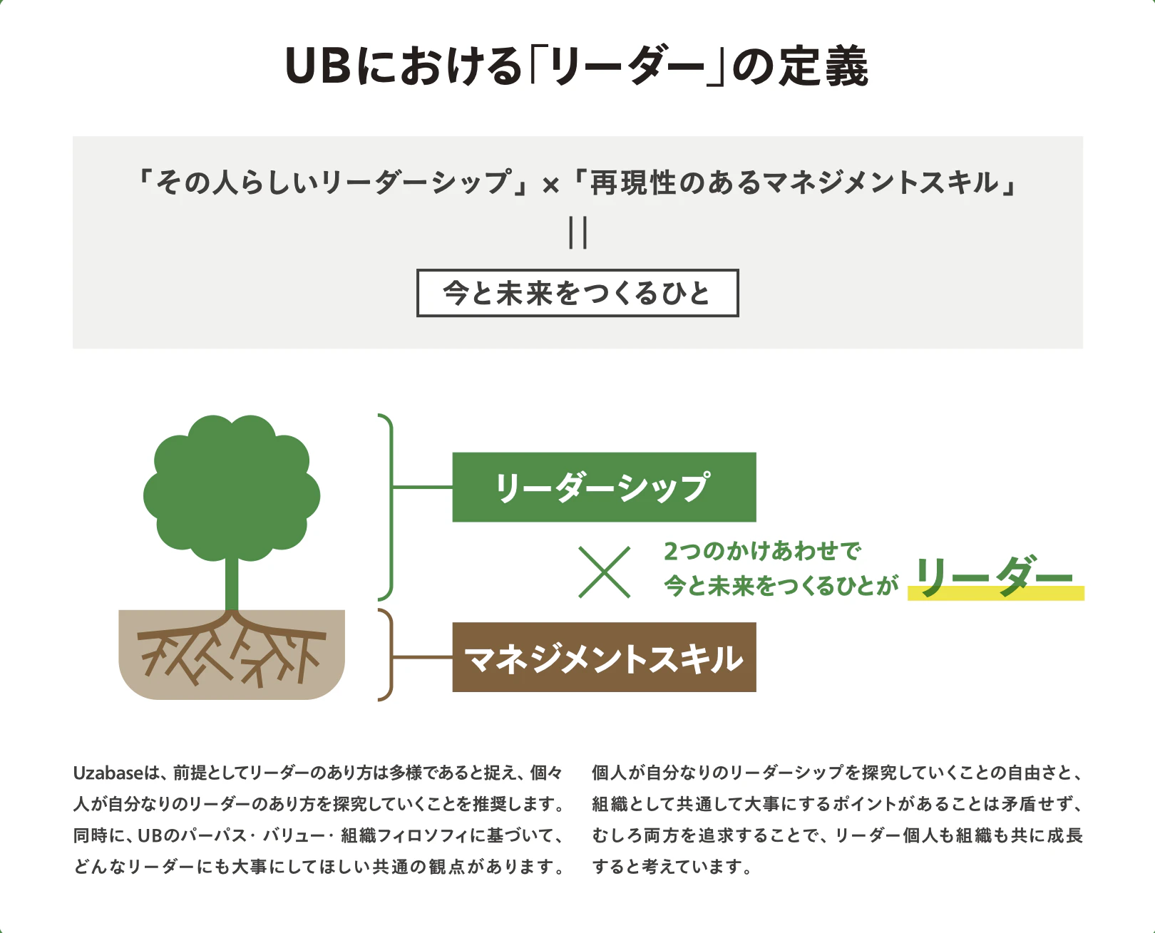ユーザベースにおけるリーダーの定義