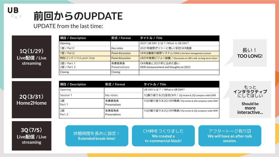 前回からのアップデート