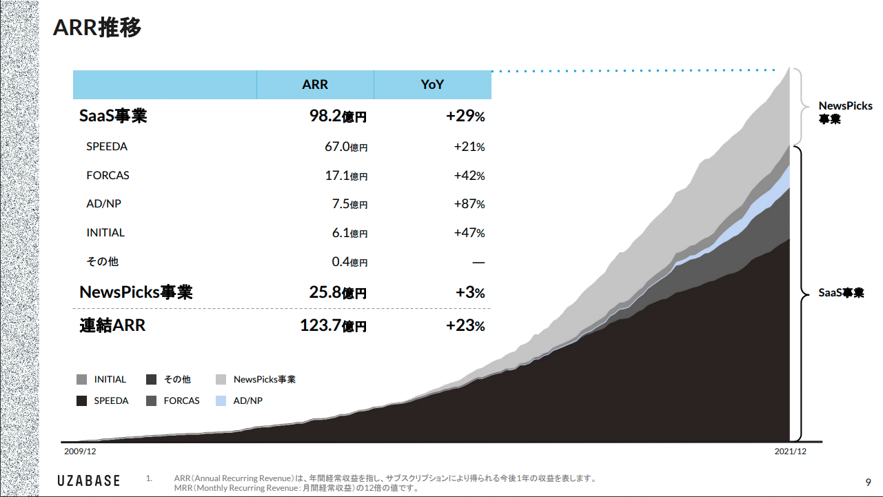 2021年12月期通期 決算説明資料