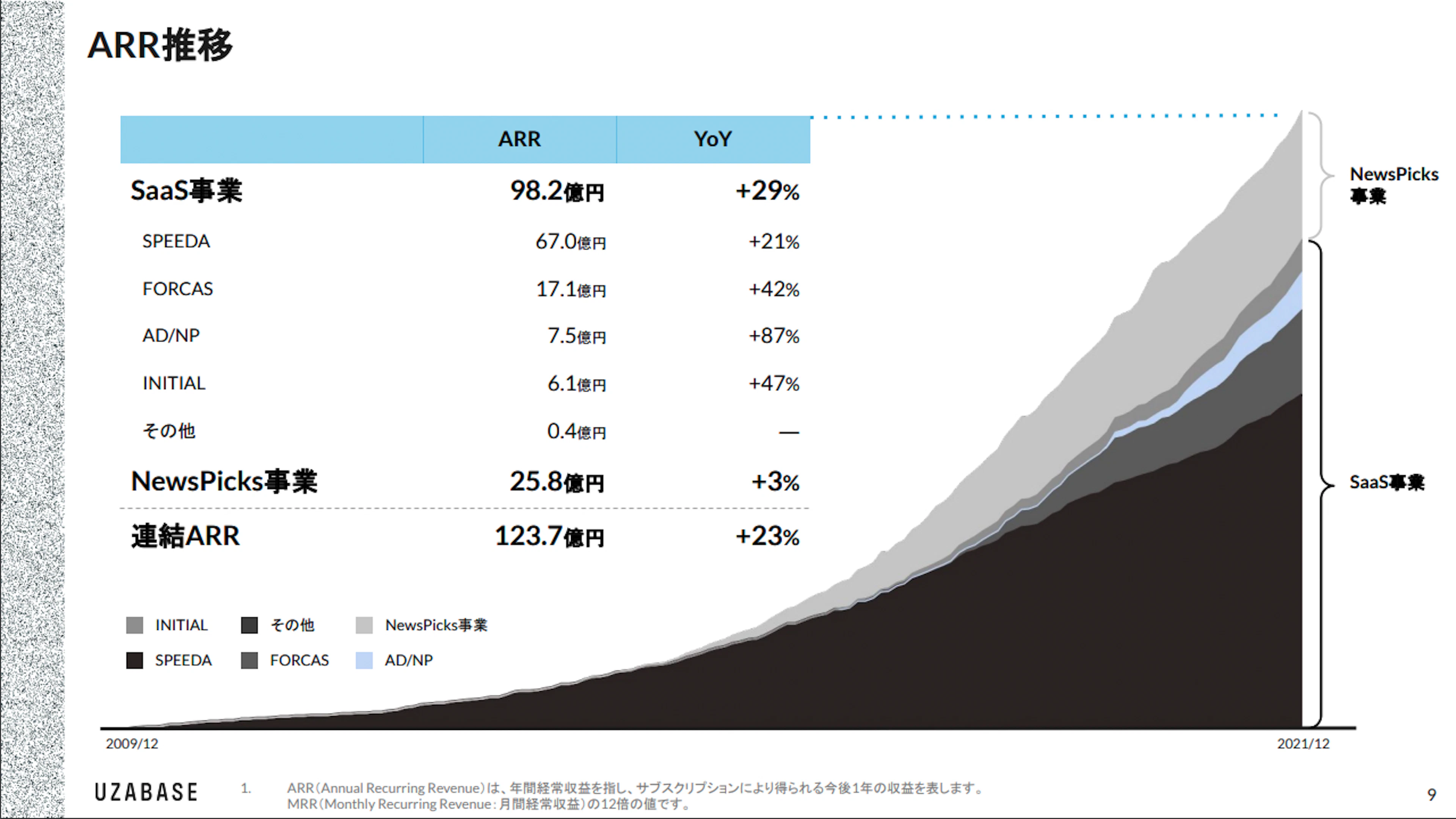 2021年12月期通期 決算説明資料