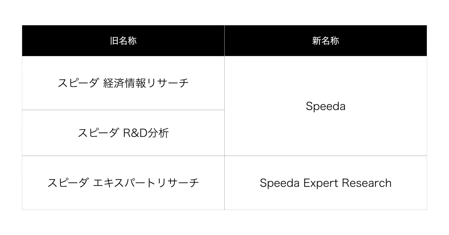 Speeda AI Agent、デスクトップ版を10月1日より提供開始