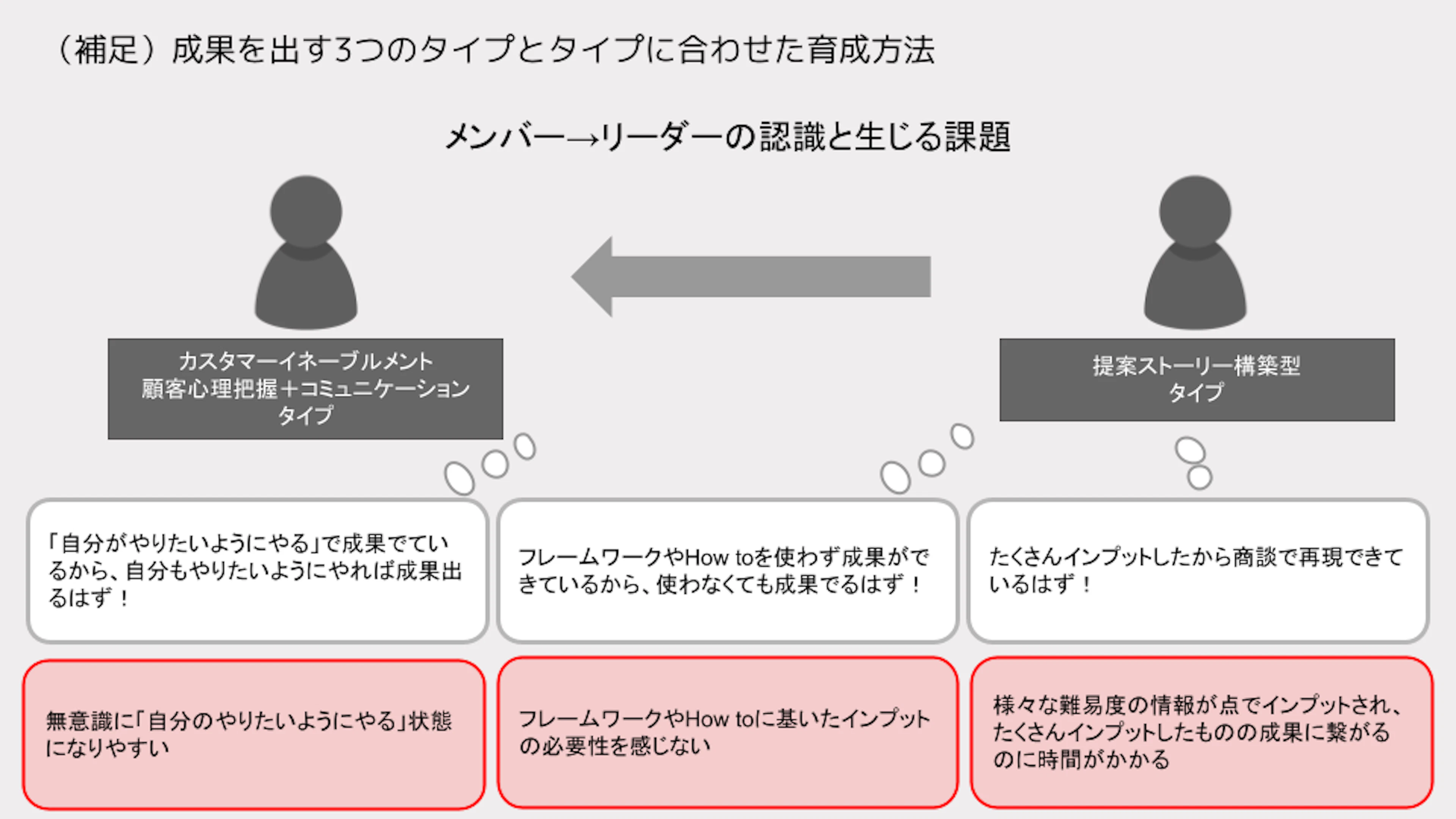 メンバー → リーダーの認識と生じる課題