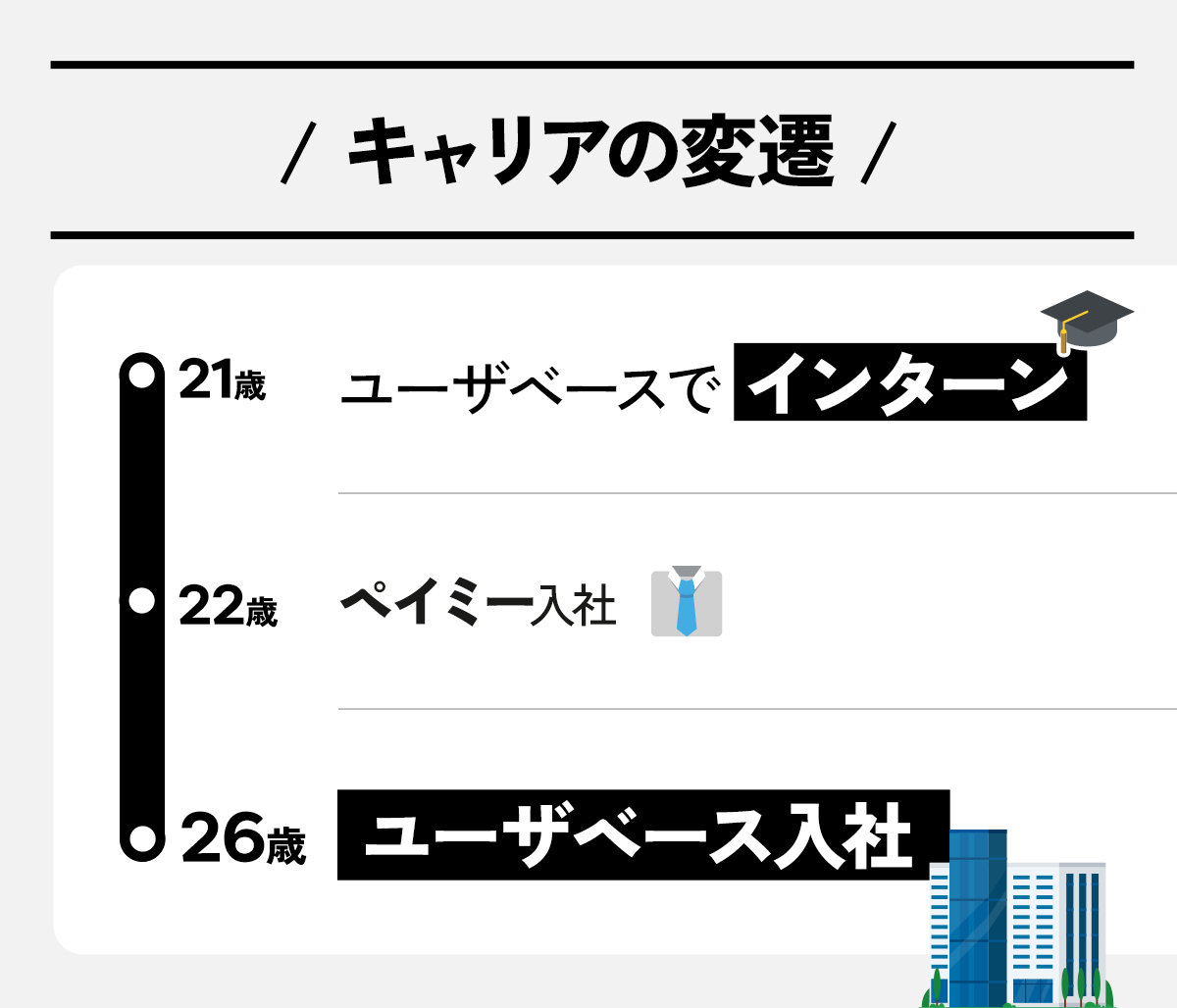 仲川英歩のキャリアの変遷