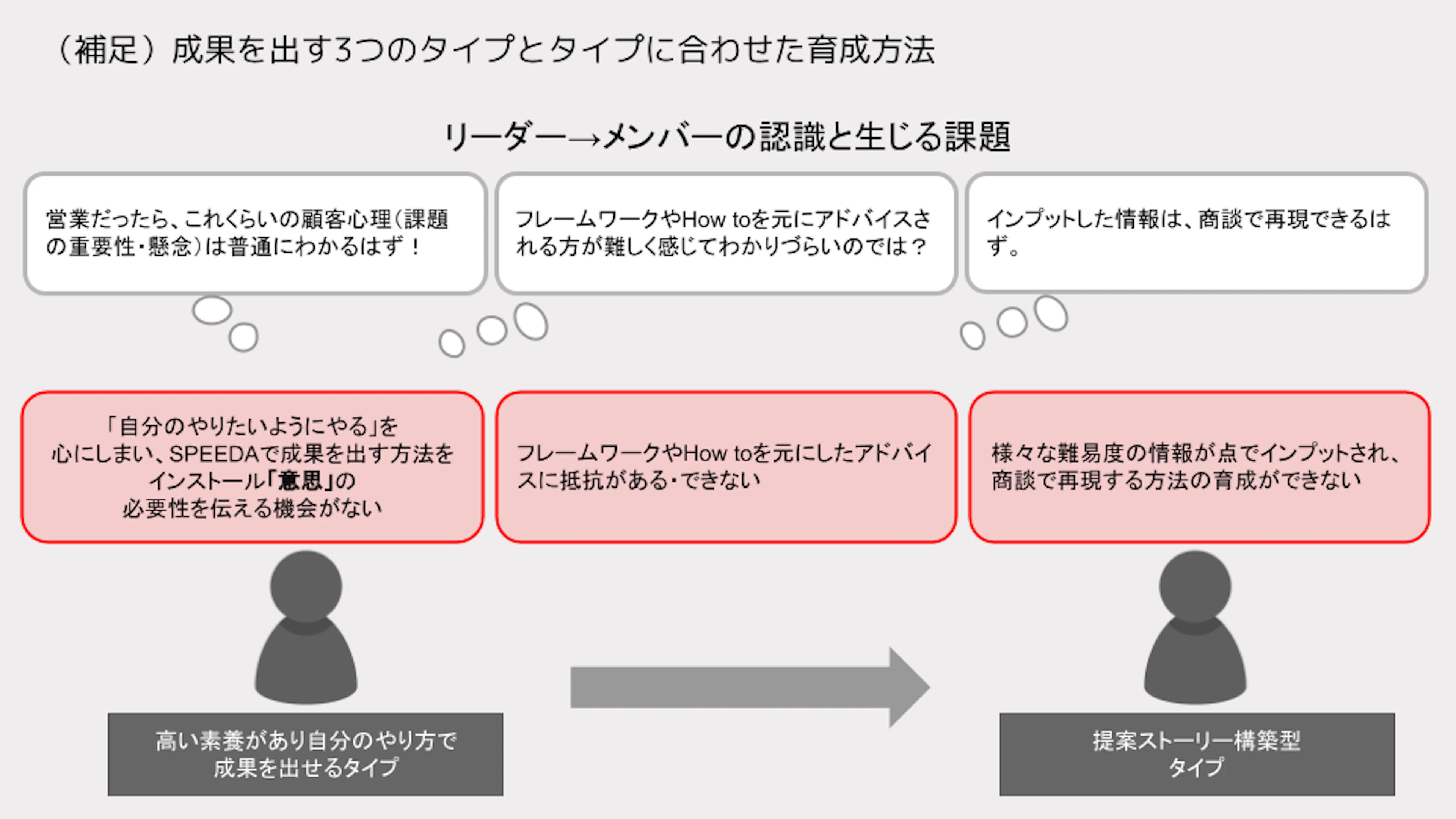 リーダー → メンバーの認識と生じる課題