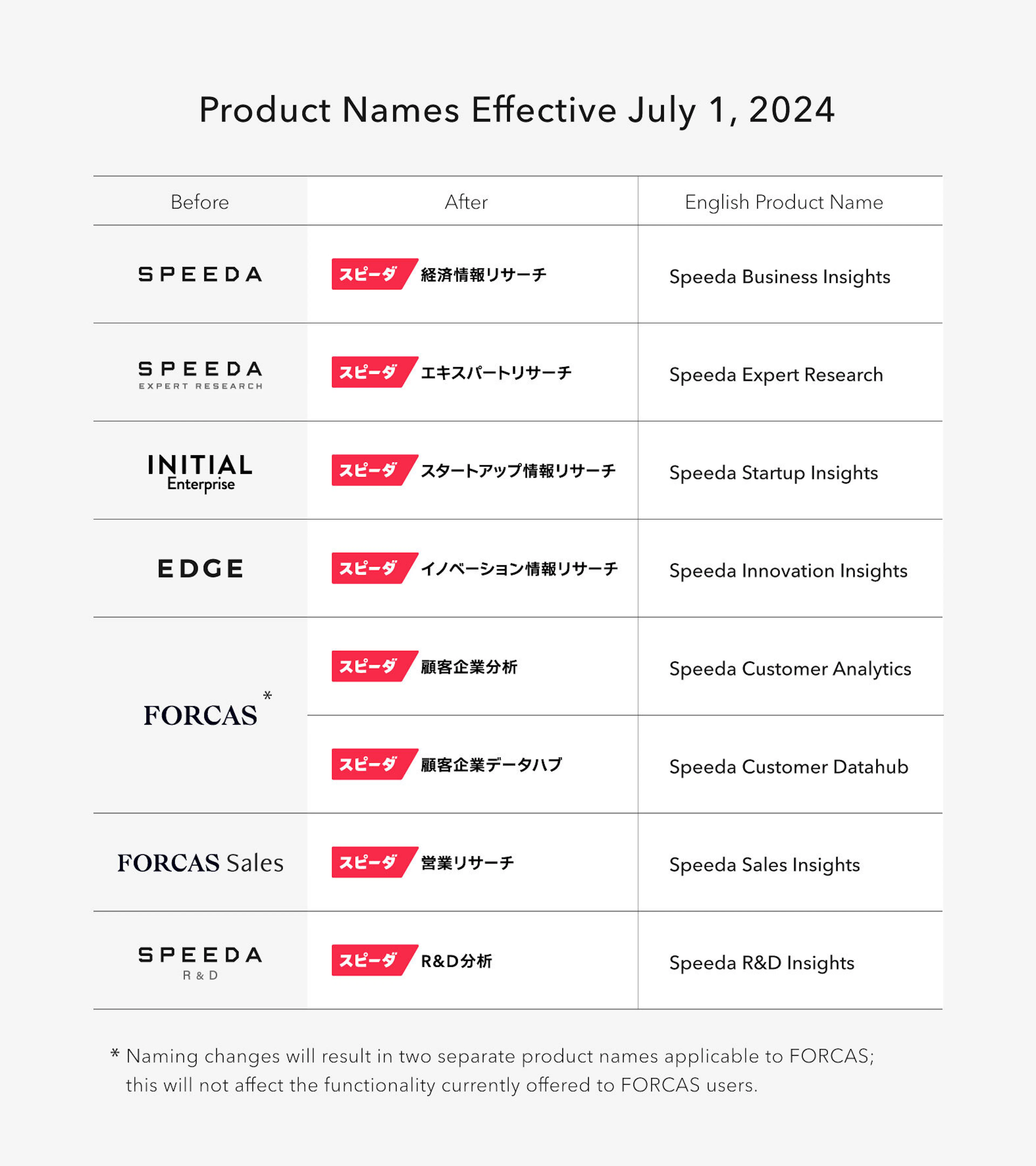 Product Names Effective July 1, 2024