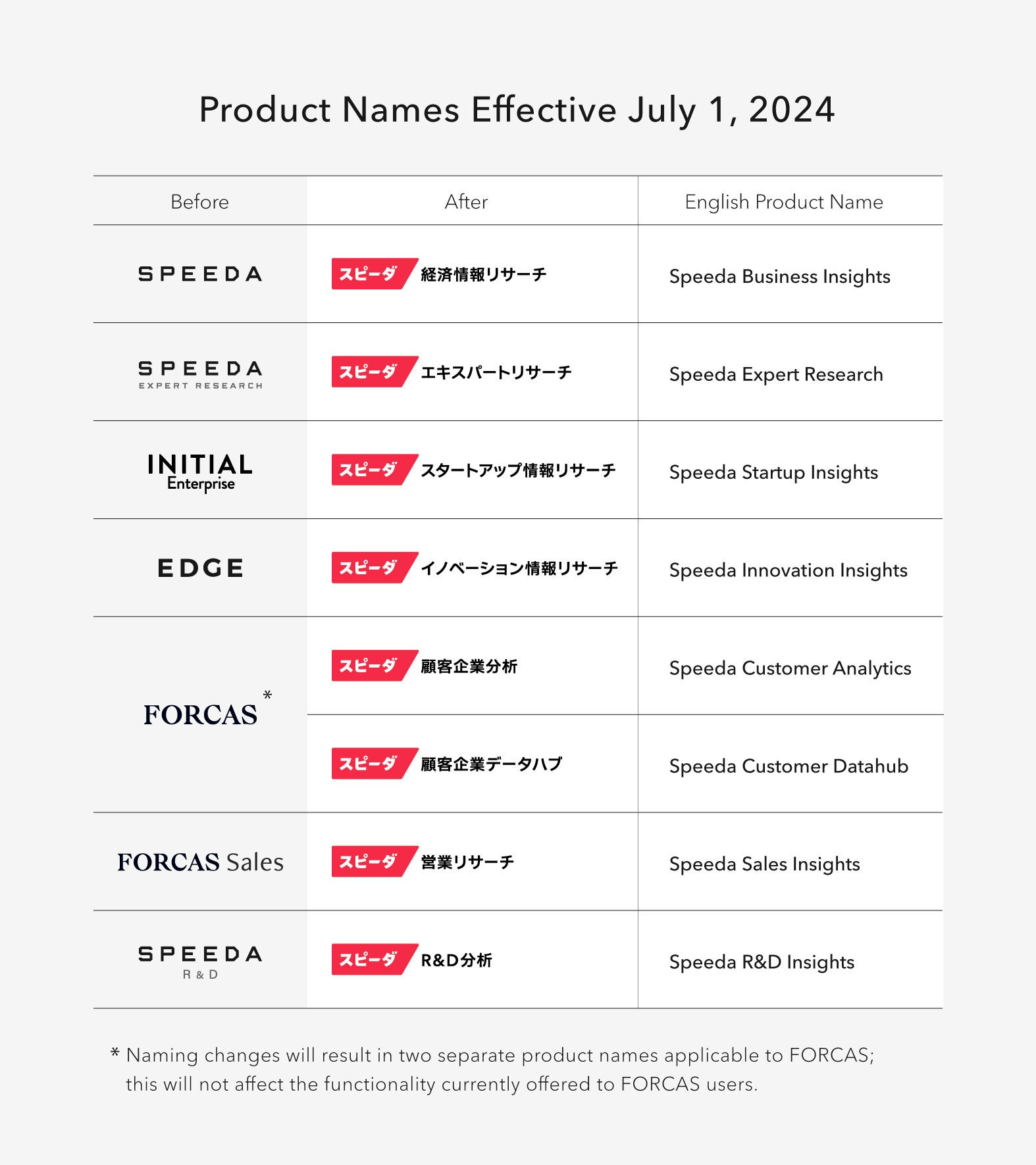 Product Names Effective July 1, 2024