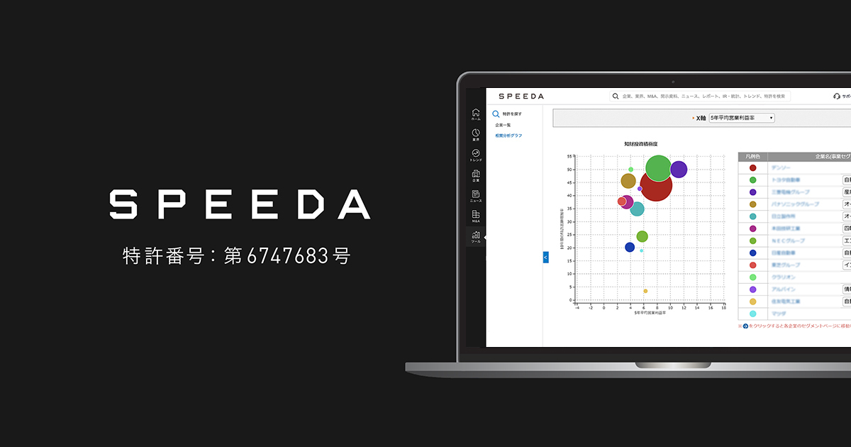 SPEEDA、『財務指標・業界動向 × 特許動向』のデータ簡易分析／グラフ 