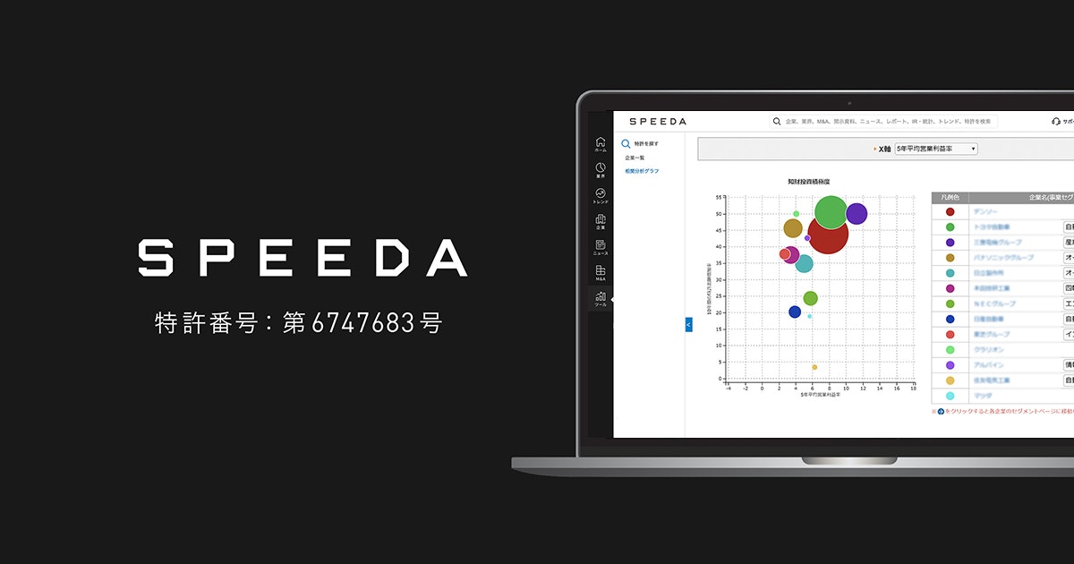 SPEEDA、『財務指標・業界動向 × 特許動向』のデータ簡易分析/グラフ描画機能において特許を取得