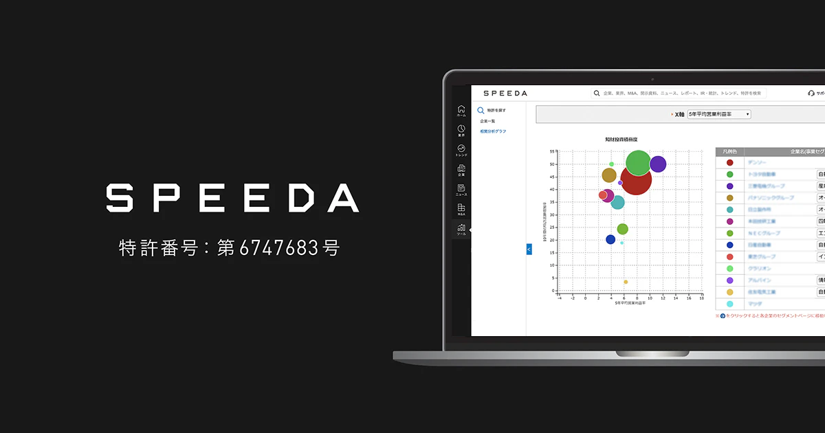 SPEEDA、『財務指標・業界動向 × 特許動向』のデータ簡易分析/グラフ描画機能において特許を取得