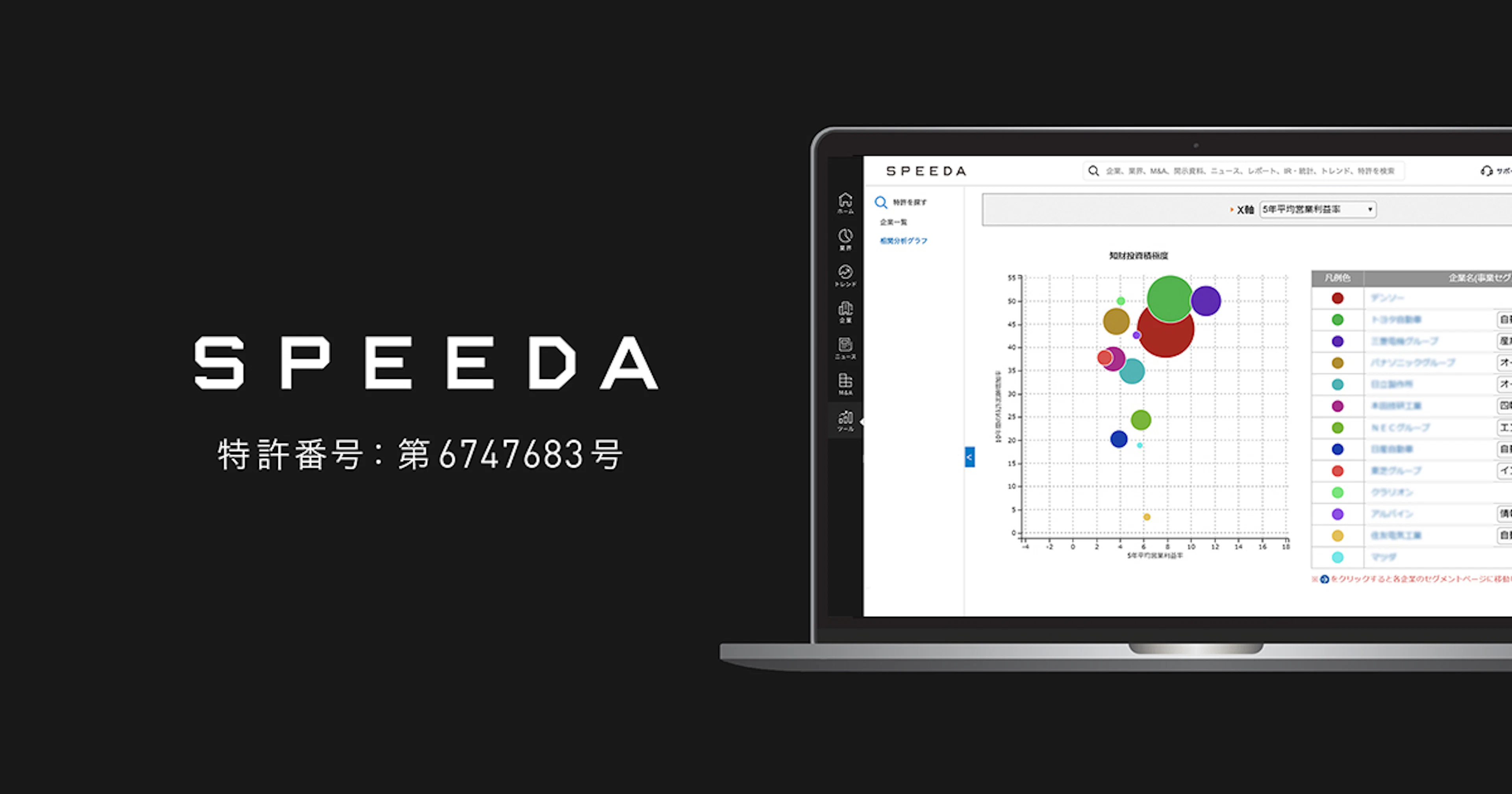 SPEEDA、『財務指標・業界動向 × 特許動向』のデータ簡易分析／グラフ描画機能において特許を取得