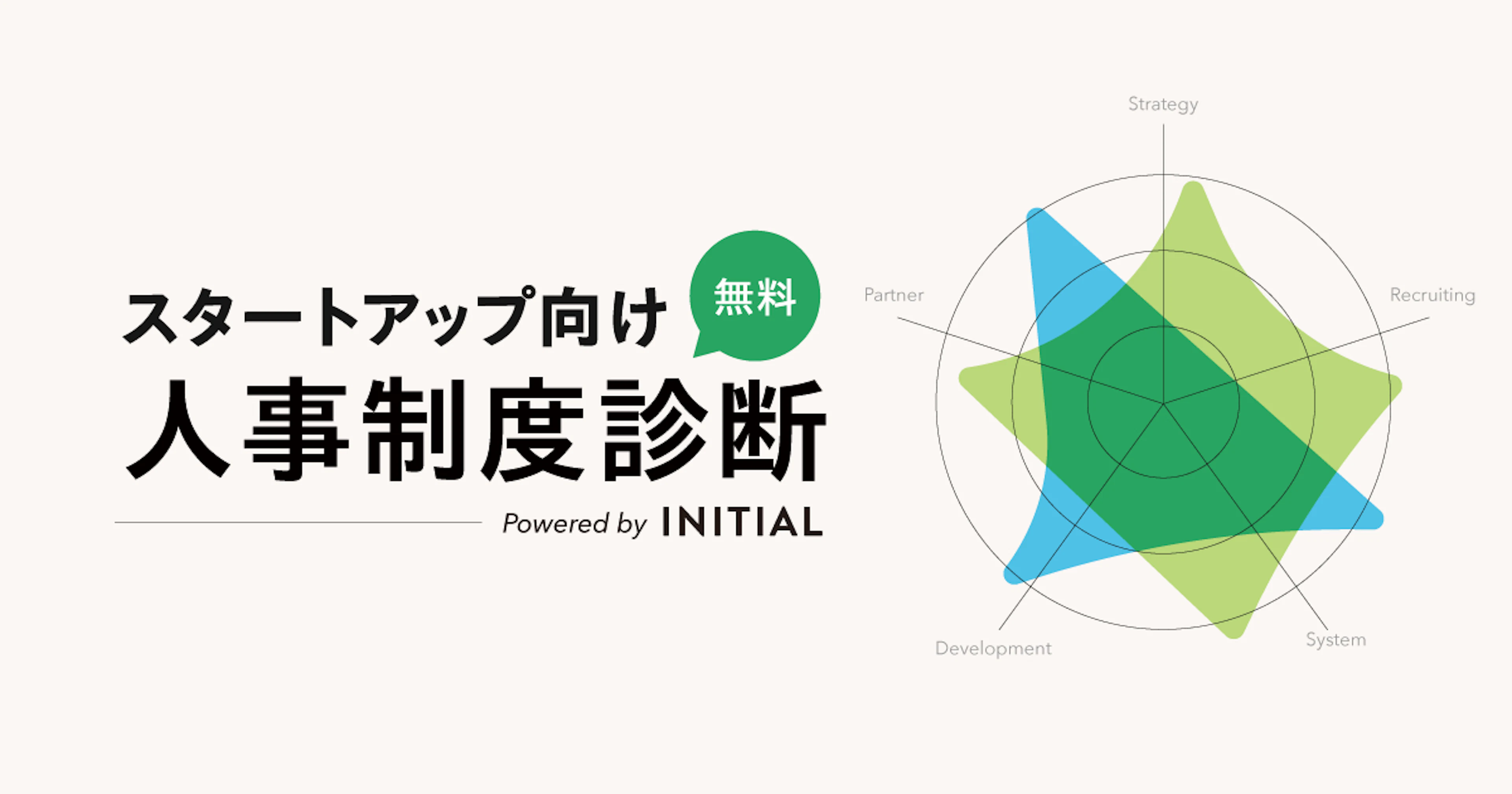 ユーザベース、100名未満の組織課題に特化した「スタートアップ人事制度診断 by INITIAL」の無料提供を開始