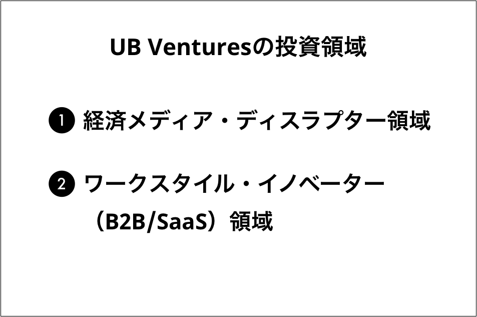 UB Venturesの投資領域（2018年当時）