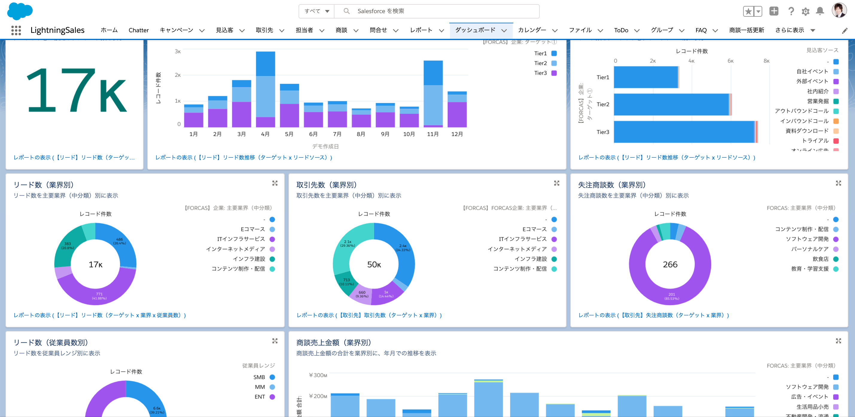 Forcas Abmの進捗状況を簡単に可視化できるabmダッシュボードをリリース お知らせ 株式会社ユーザベース コーポレートサイト Uzabase