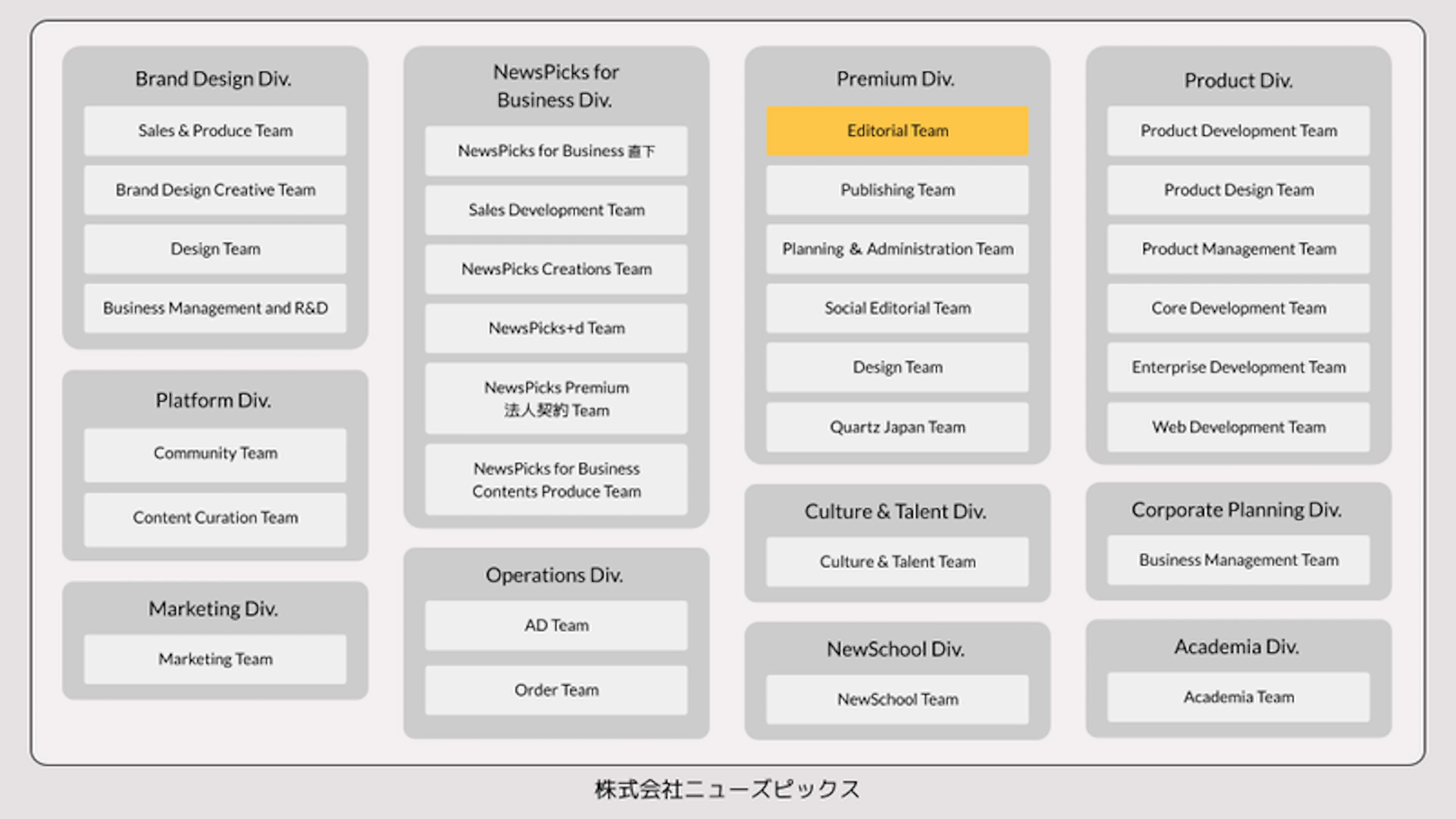 NewsPicks組織図