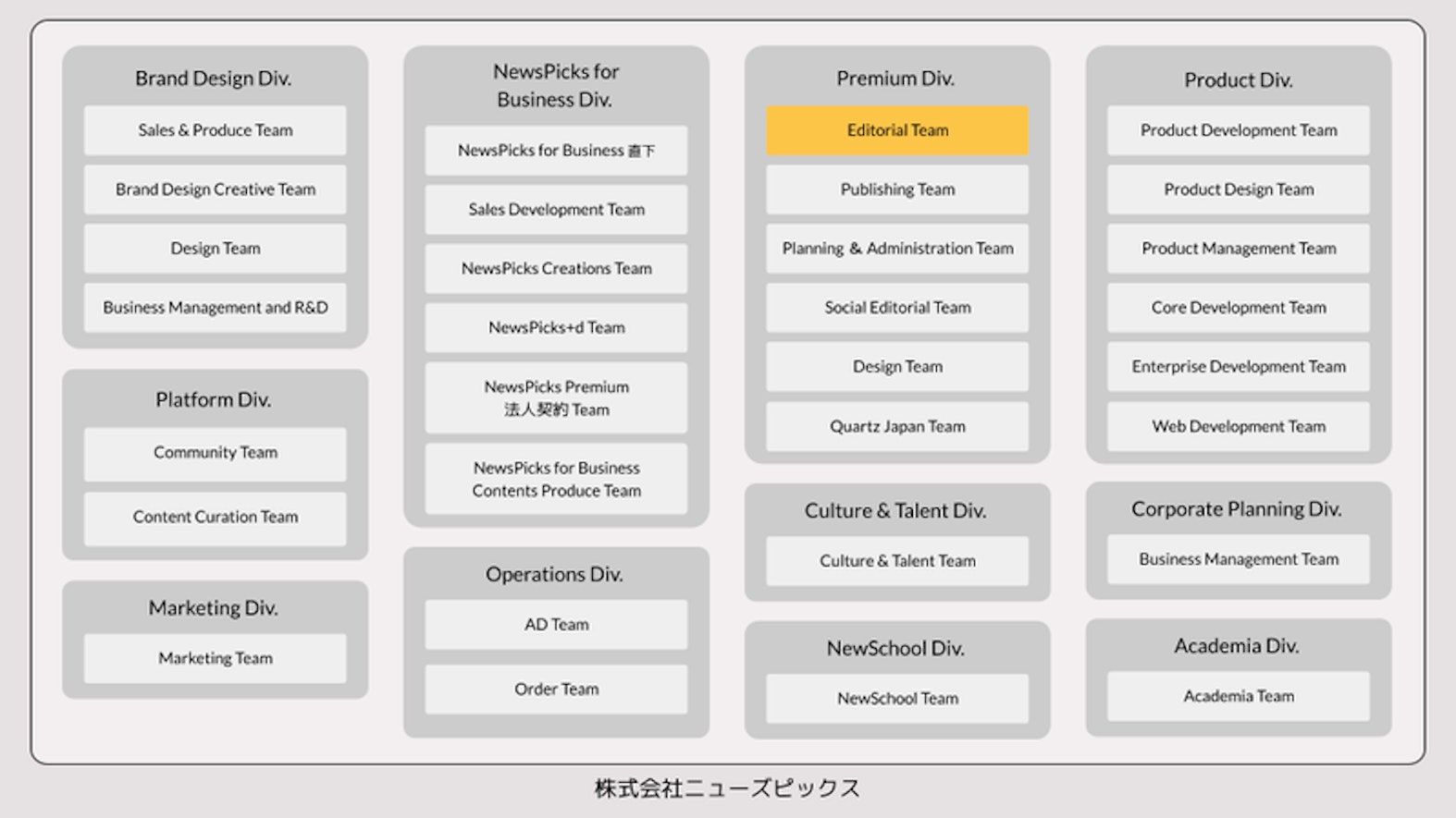 NewsPicks組織図