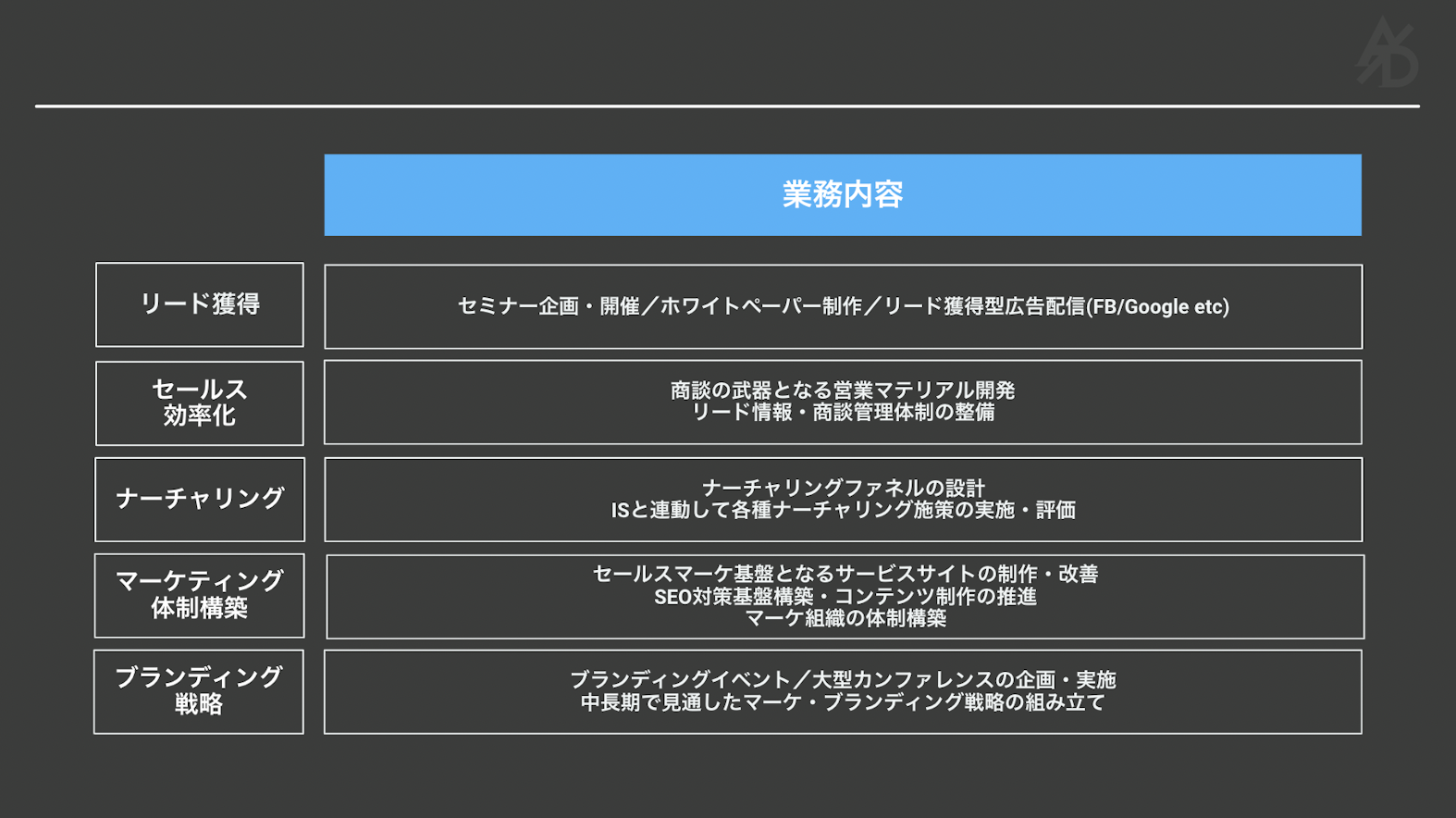 イノベーションマーケティンググループの業務内容