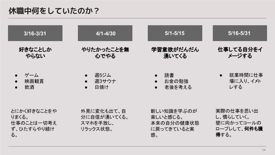 復帰後、メンバーに共有したスライド