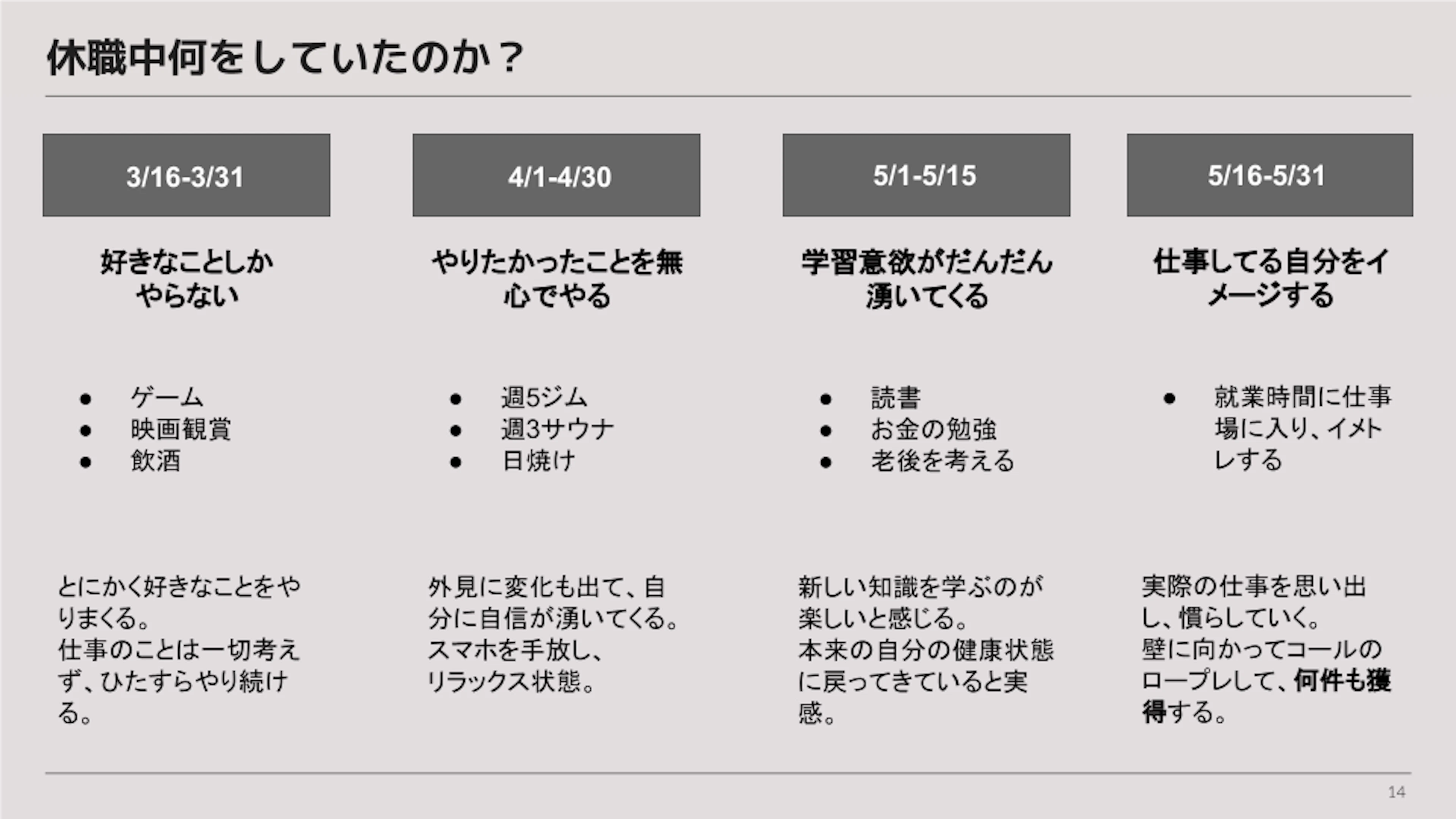 復帰後、メンバーに共有したスライド