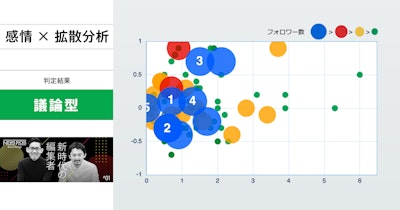 NewsPicks、ブランドストーリー(スポンサードコンテンツ)に 「感情分析レポート」を拡充