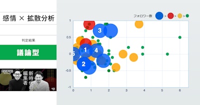 NewsPicks、ブランドストーリー（スポンサードコンテンツ）に 「感情分析レポート」を拡充