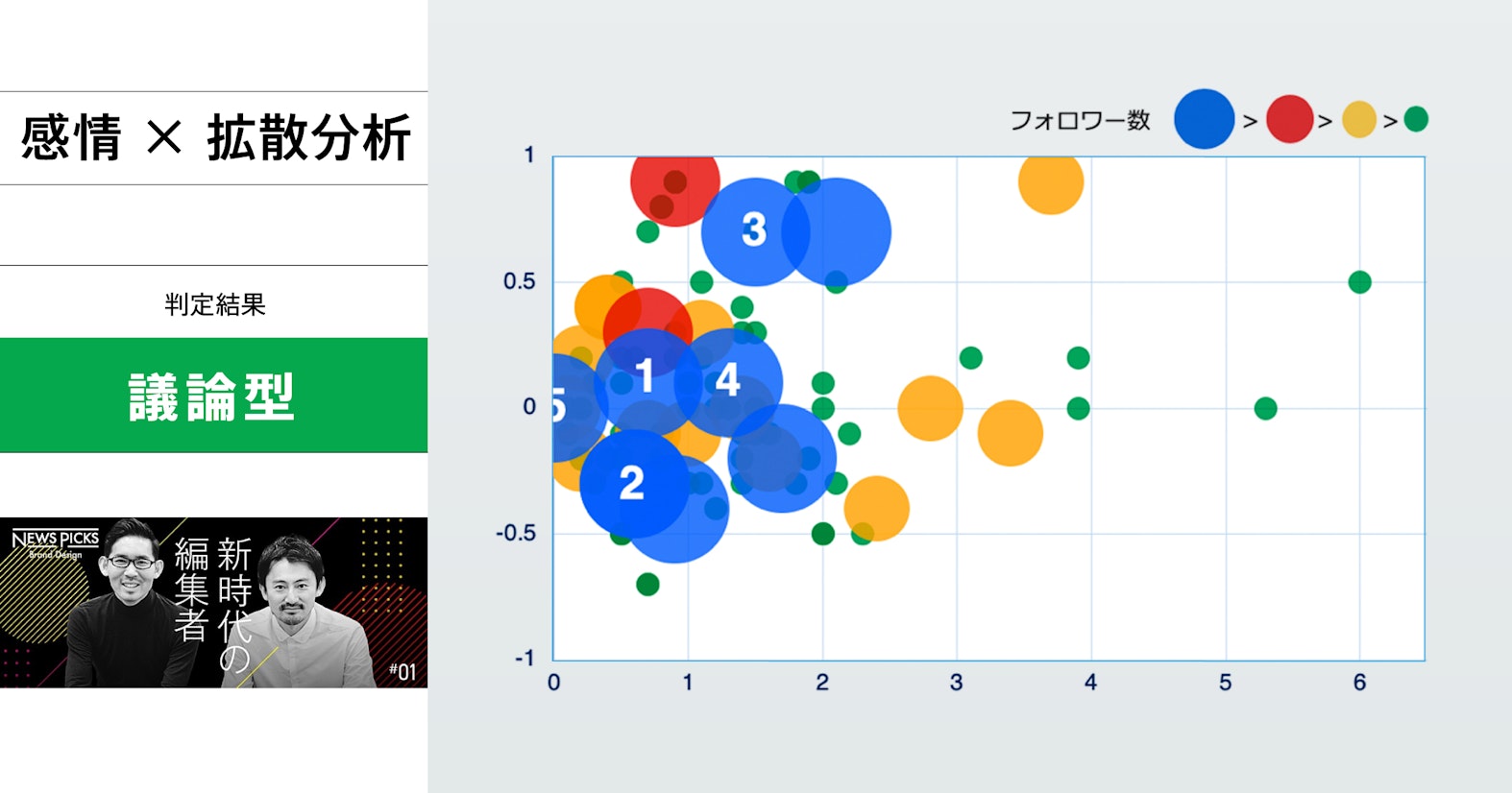 NewsPicks、ブランドストーリー(スポンサードコンテンツ)に 「感情分析レポート」を拡充
