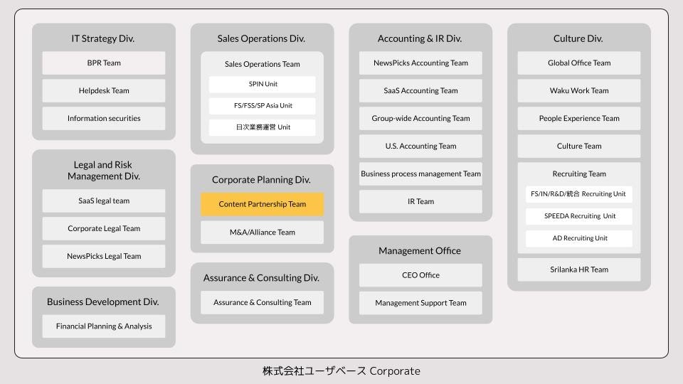 ユーザベース Corporate組織図