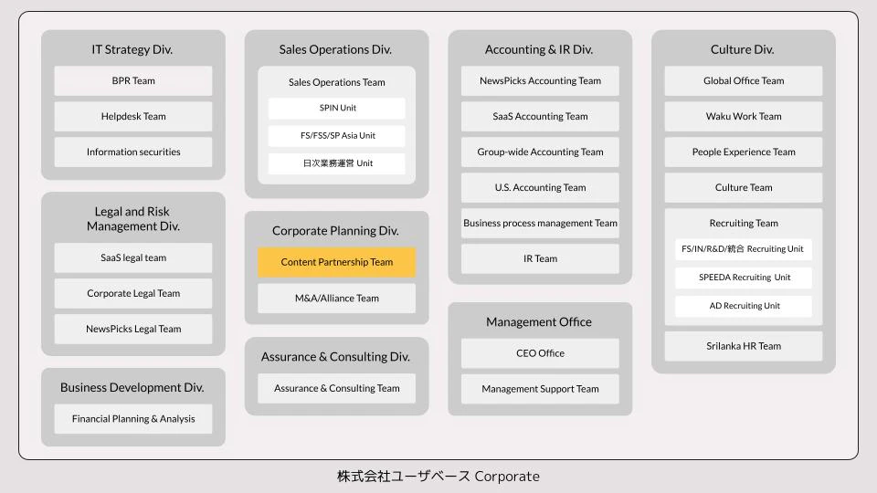 ユーザベース Corporate組織図