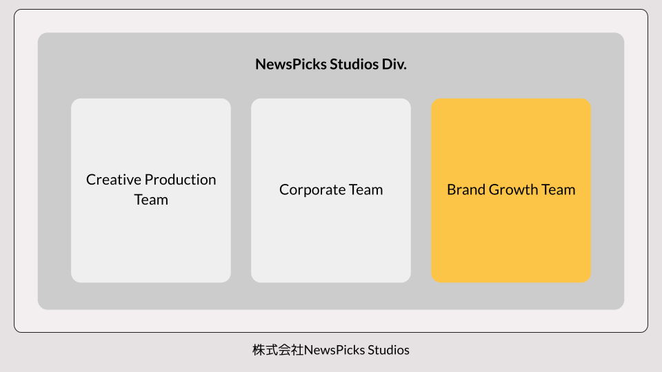 NewsPicks Studios組織図