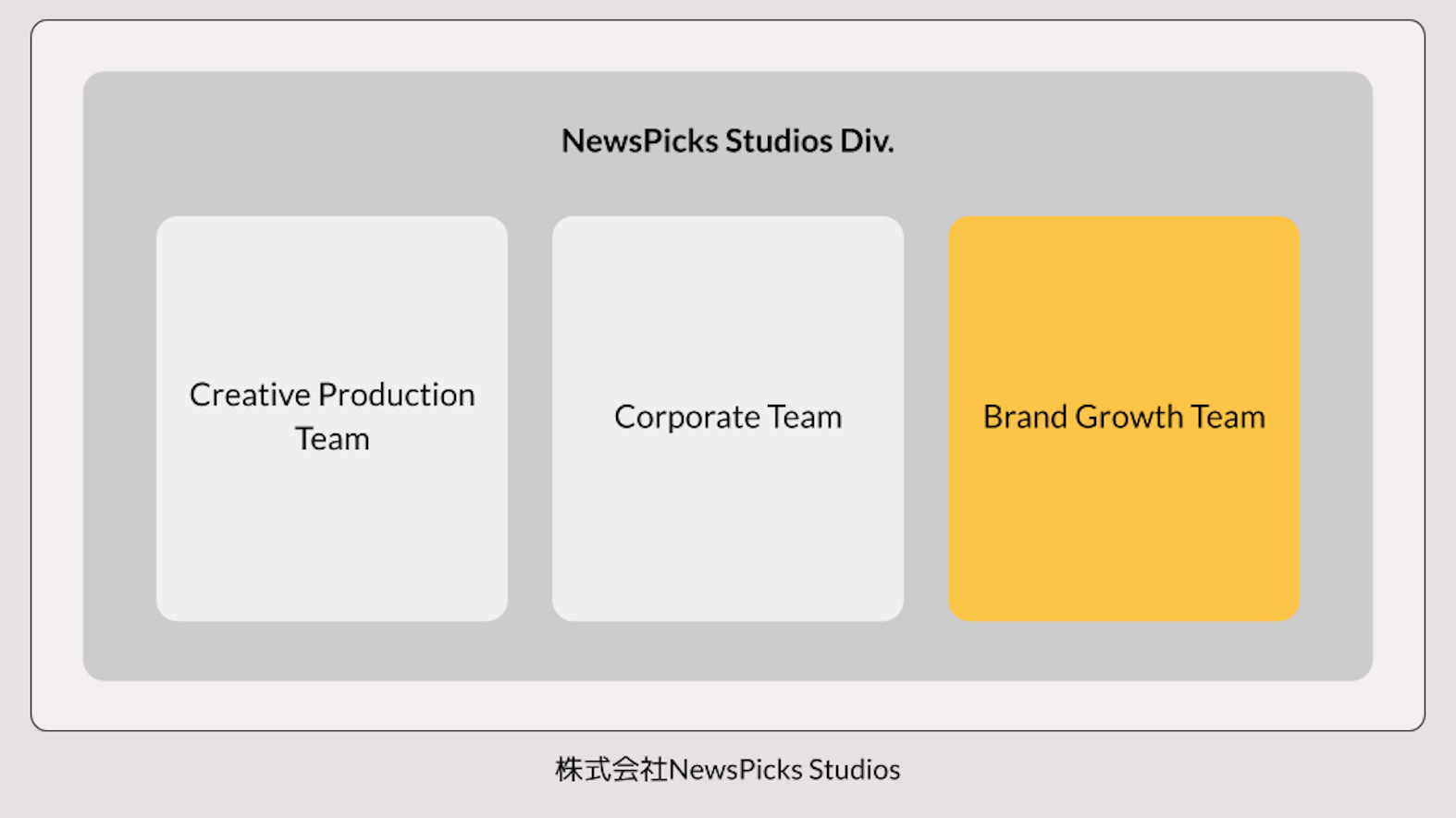 NewsPicks Studios組織図