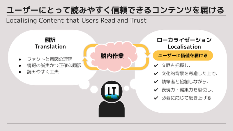 ユーザーにとって読みやすく信頼できるコンテンツを届ける