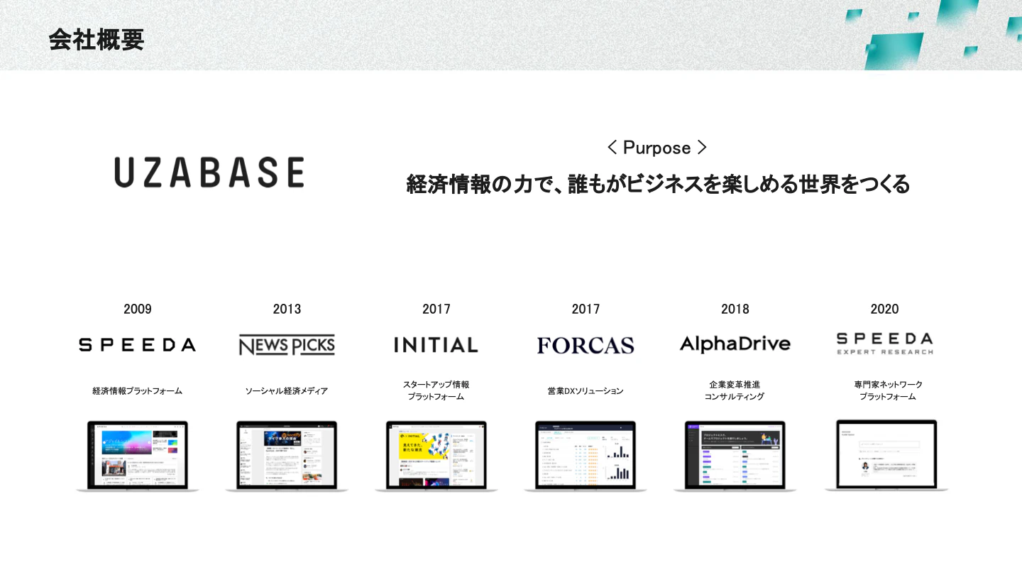 会社概要