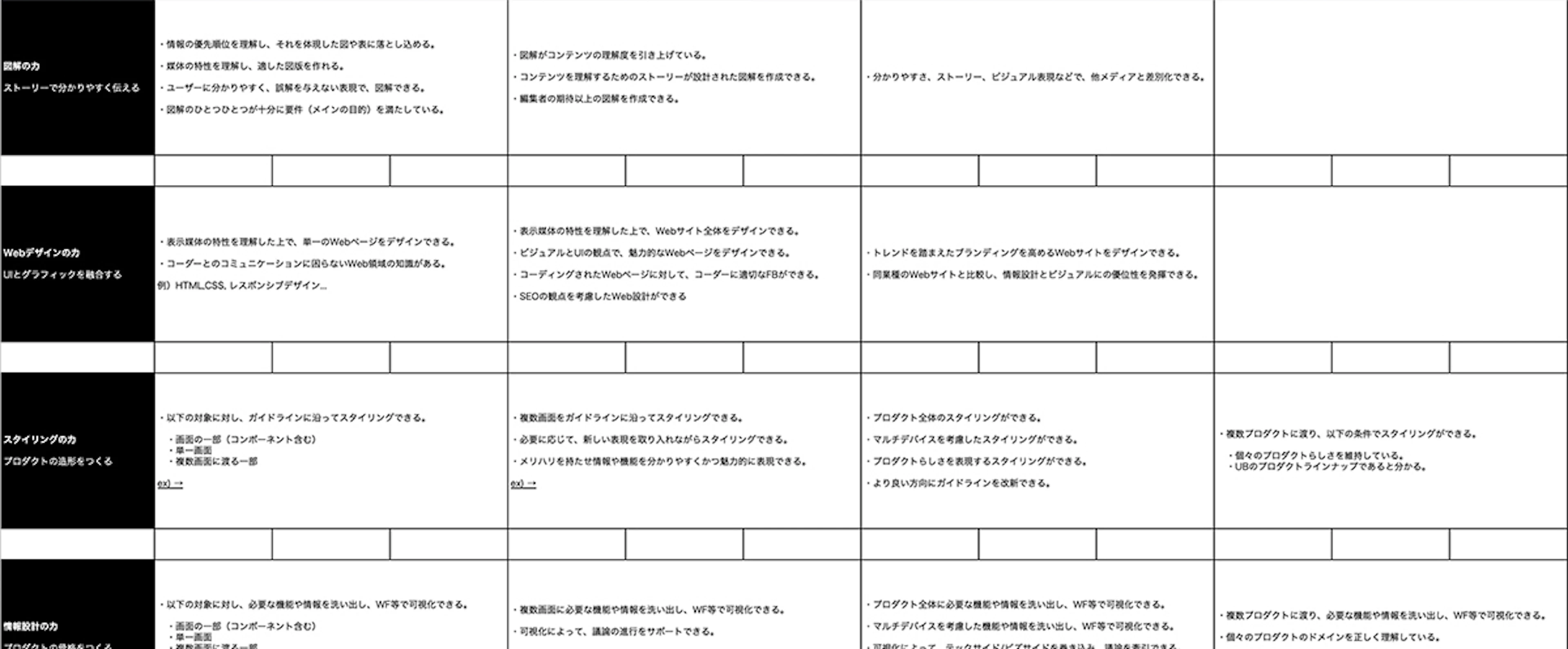 コンピテンシーマップ