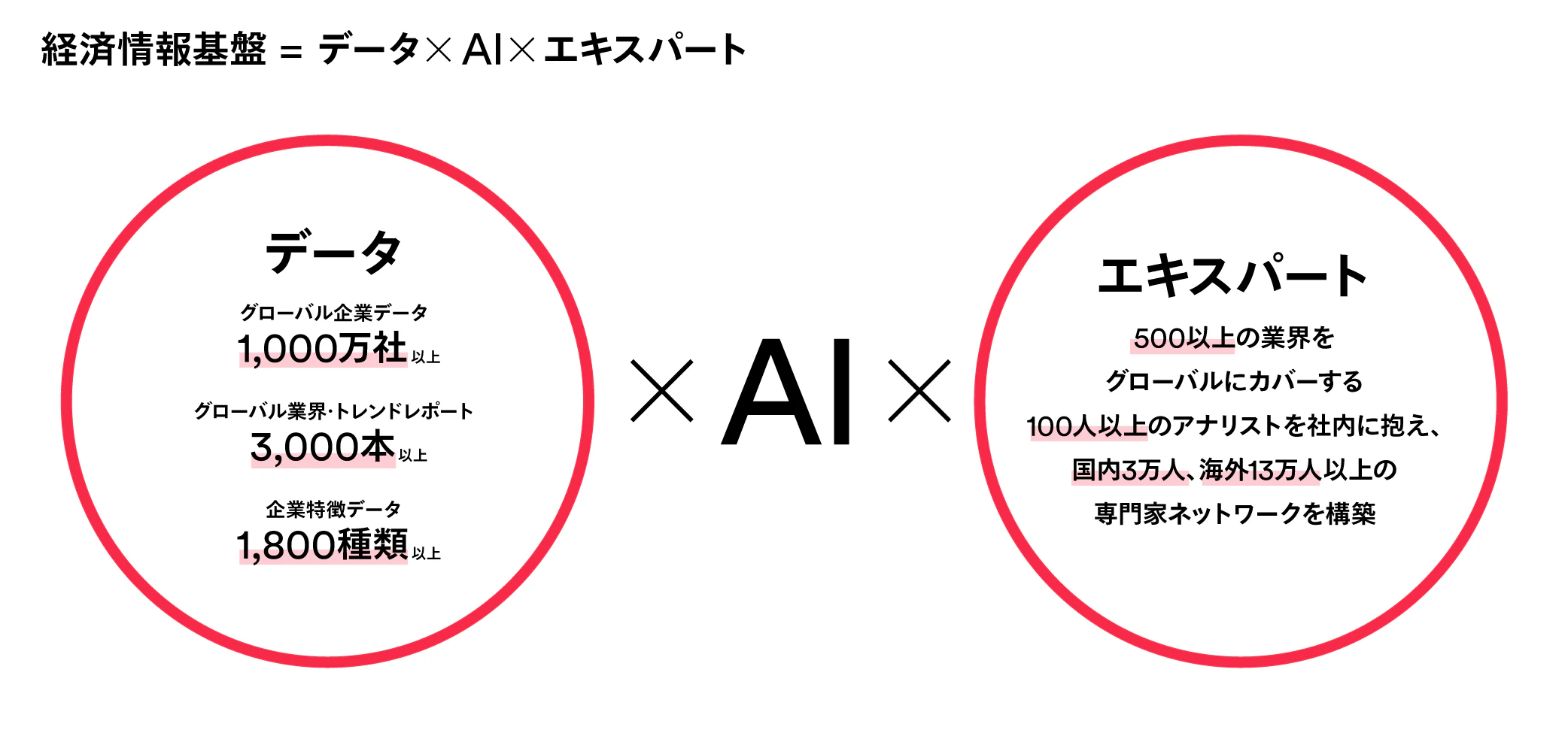 ユーザベースの経済情報基盤