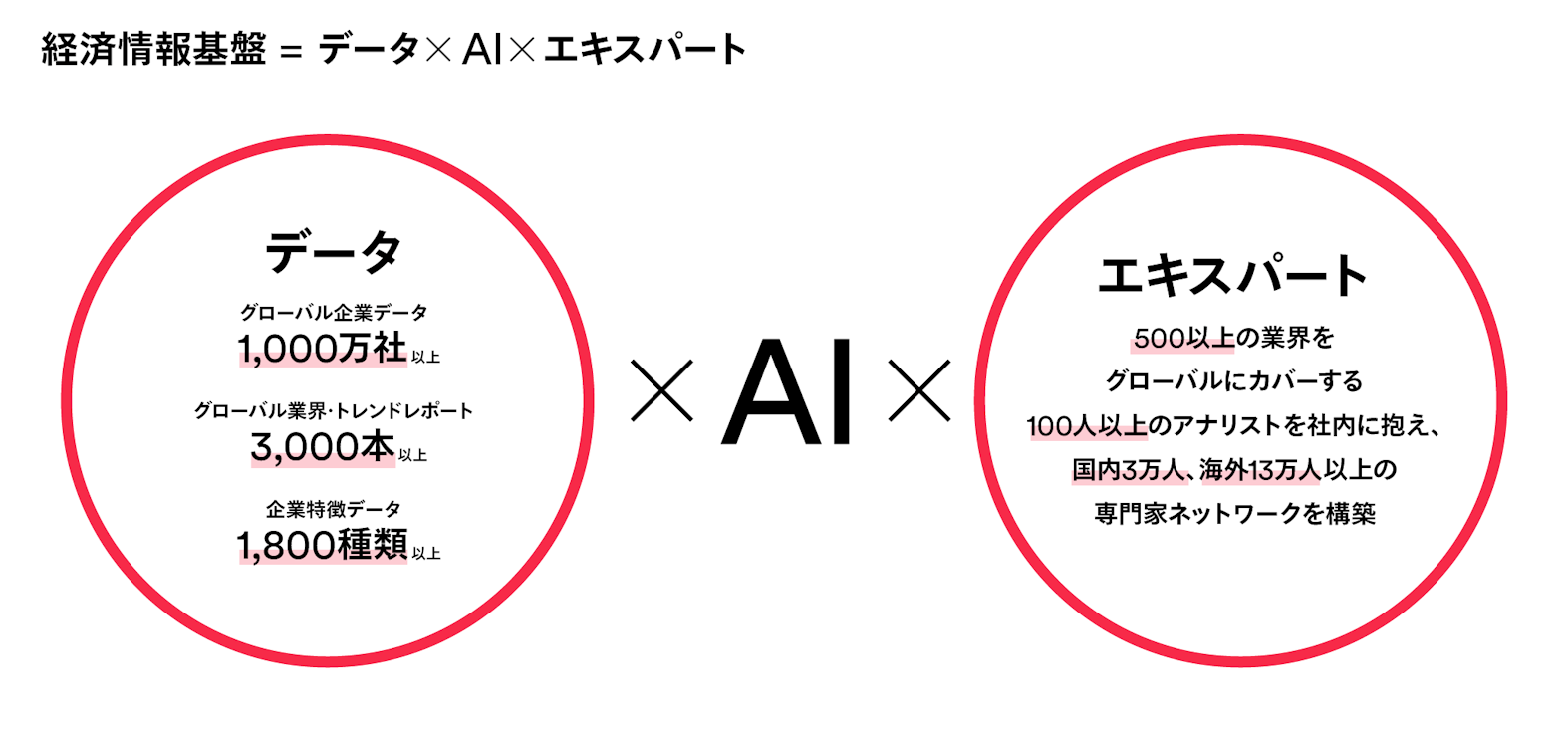 ユーザベースの経済情報基盤