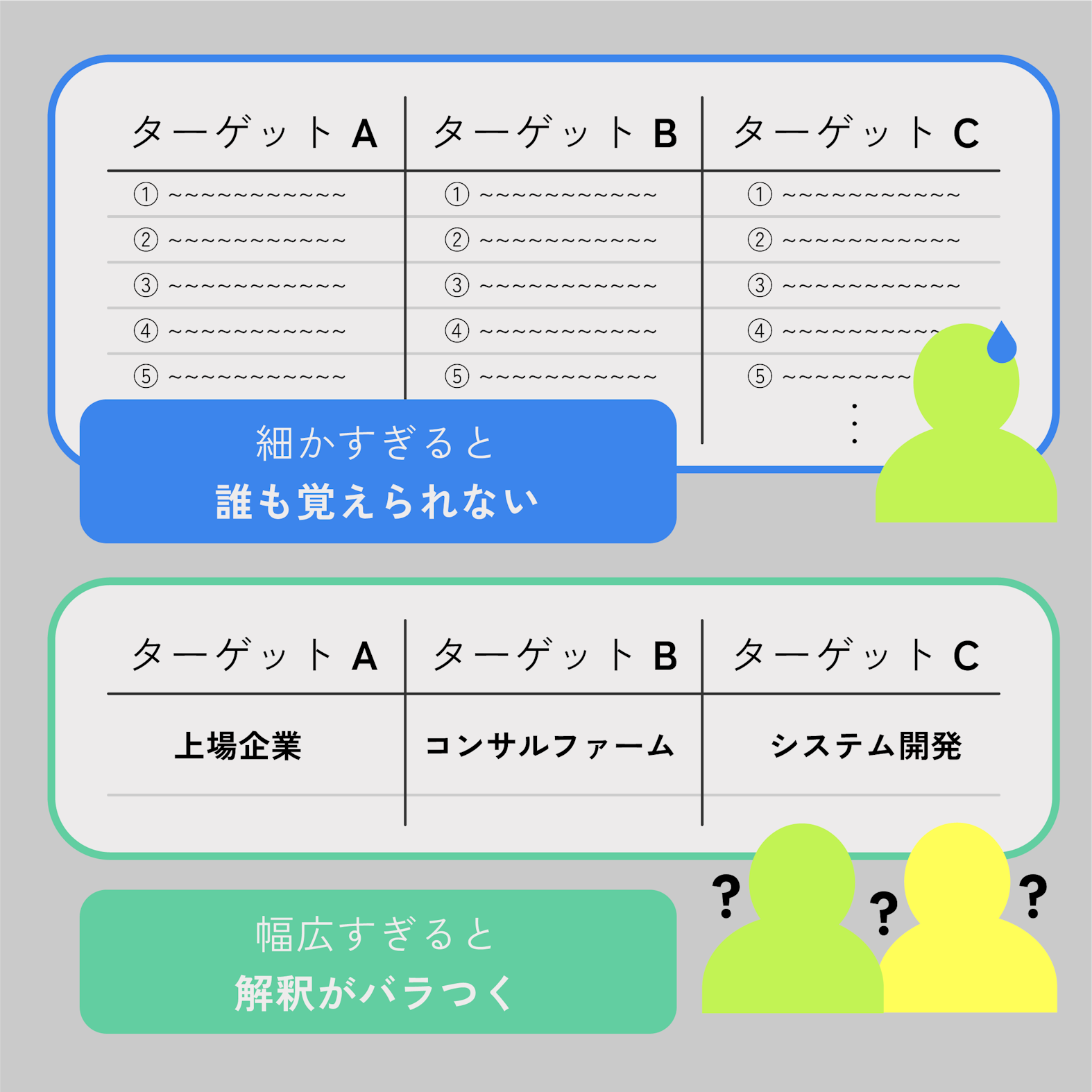 適切な粒度のターゲティング