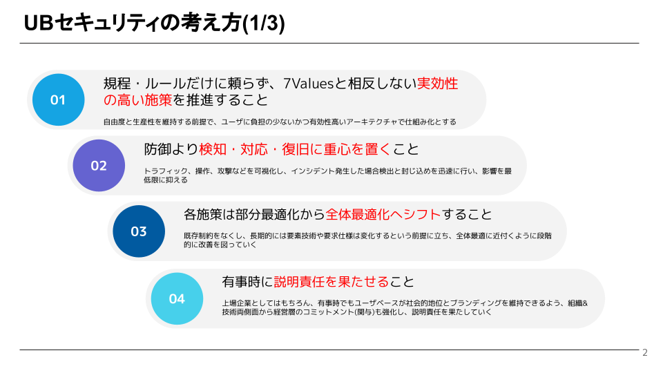ユーザベースのセキュリティの考え方