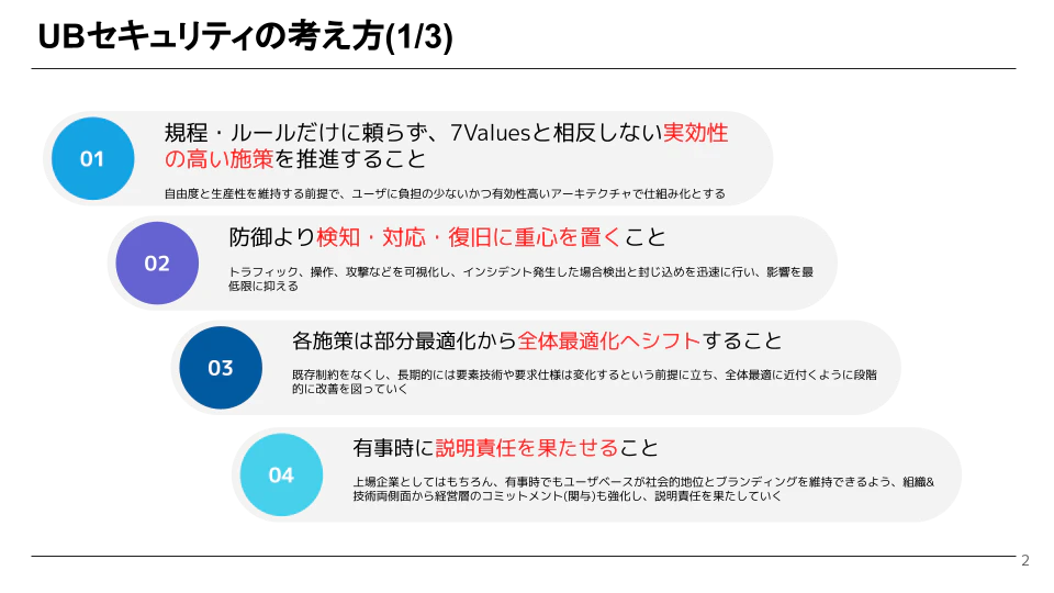 ユーザベースのセキュリティの考え方