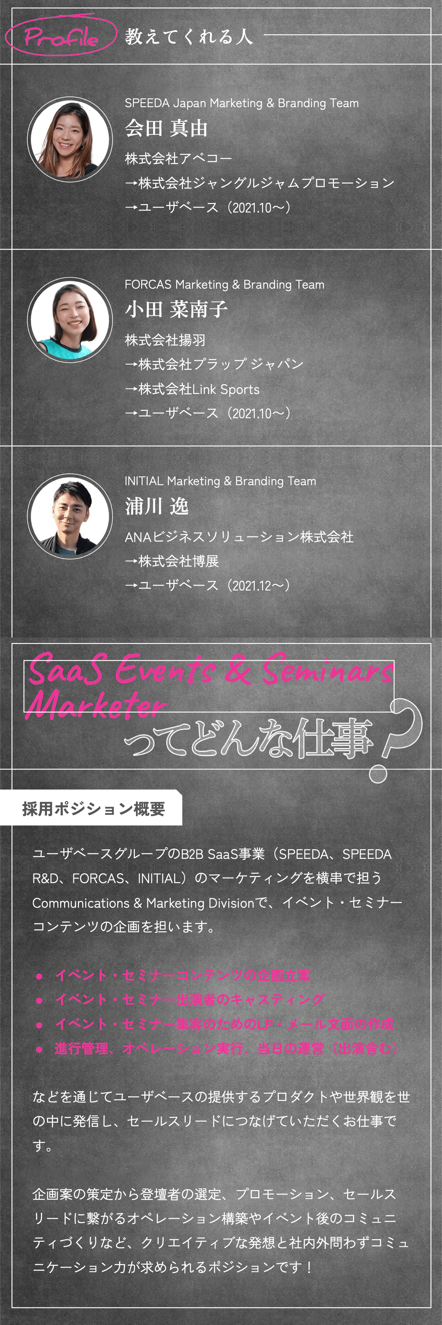 インタビュイープロフィール
