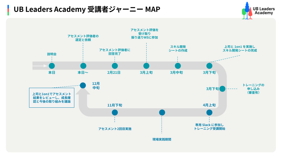 プログラム全体像
