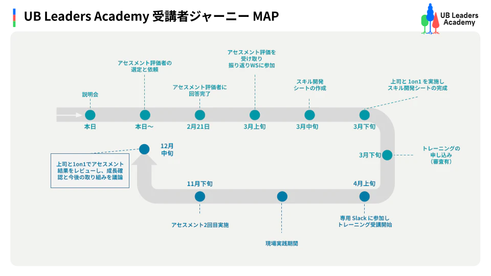 プログラム全体像