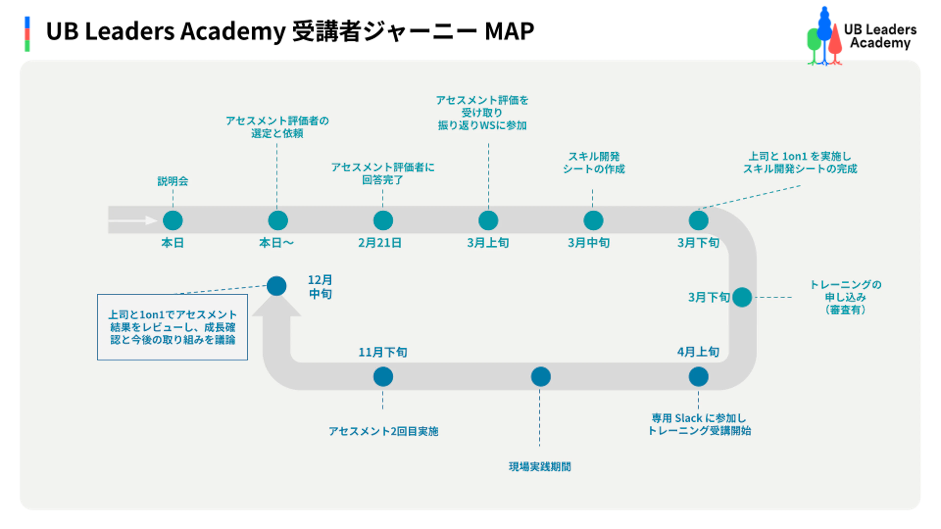 プログラム全体像