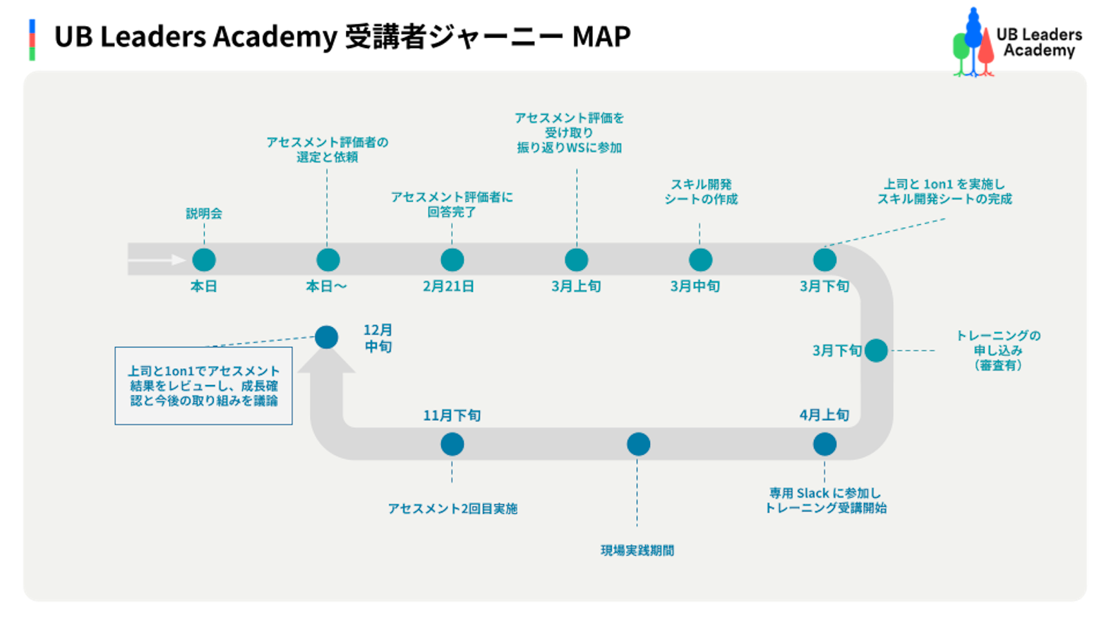 プログラム全体像